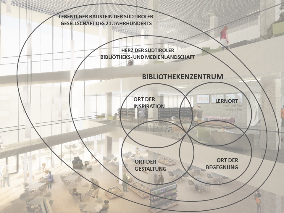 Vision des Bibliothekszentrums sowie seine Verortung im Südtiroler Bibliothekswesen. Foto: Johannes Andresen